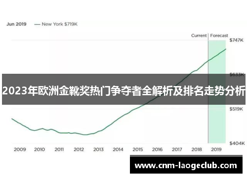 2023年欧洲金靴奖热门争夺者全解析及排名走势分析