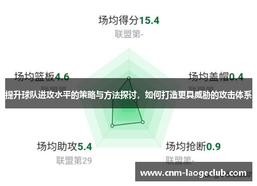 提升球队进攻水平的策略与方法探讨，如何打造更具威胁的攻击体系
