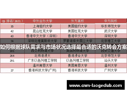 如何根据球队需求与市场状况选择最合适的沃克转会方案