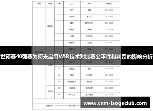 世预赛40强赛为何未启用VAR技术对比赛公平性和判罚的影响分析