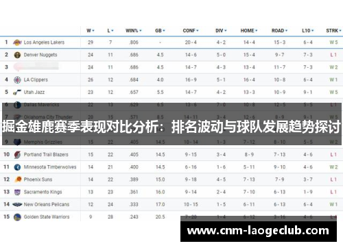 掘金雄鹿赛季表现对比分析：排名波动与球队发展趋势探讨