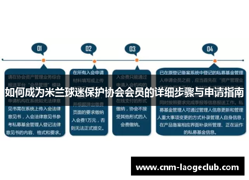 如何成为米兰球迷保护协会会员的详细步骤与申请指南