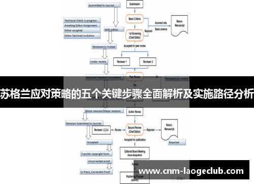 苏格兰应对策略的五个关键步骤全面解析及实施路径分析