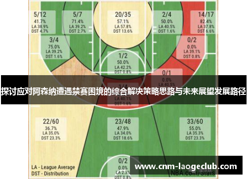 探讨应对阿森纳遭遇禁赛困境的综合解决策略思路与未来展望发展路径