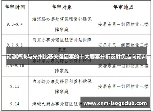 预测海港与光州比赛关键因素的十大要素分析及胜负走向预判