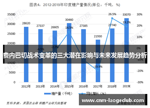 费内巴切战术变革的三大潜在影响与未来发展趋势分析